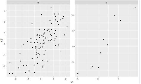 R Adjusting Y Axis Limits In Ggplot With Facet And Free Scales Vrogue Co