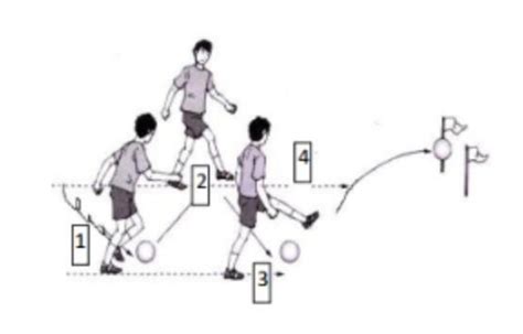 Penjelasan Gerak Spesifik Dan Teknik Dasar Permainan Sepak Bola