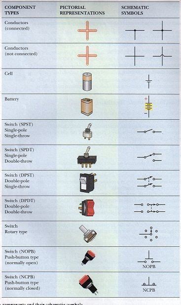 Basic Electronic Components And Their Symbols