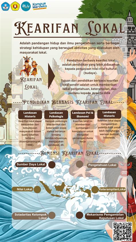 Pdf Kearifan Lokal