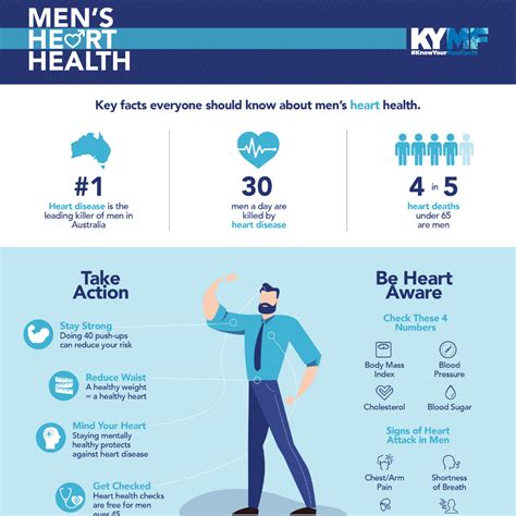 Share This Infographic For Mens Health Week 2021 Amhf Australian