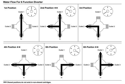 It can mix two media types. How Does A Shower Diverter Work Diagram - Hanenhuusholli
