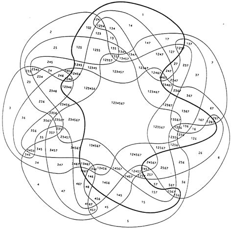 All other elements represent the consonants. Seven-set Venn diagram : dataisbeautiful