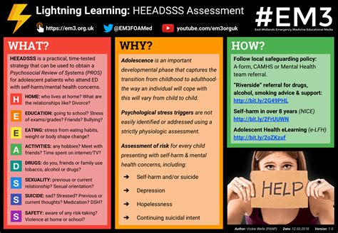 Lightning Learning Heeadsss Assessment — Em3 East Midlands Emergency