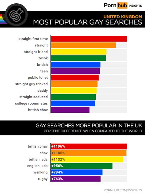 Reddit Best Gay Porn Websites Leegasw