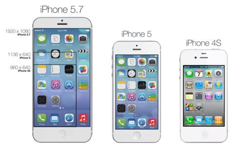 Năm Nay Apple Sẽ Tung Ra 2 Phiên Bản Iphone 47 Inch Và 57 Inch