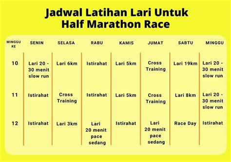 Jadwal And Program Latihan Lari Half Marathon Selama 12 Minggu Runners