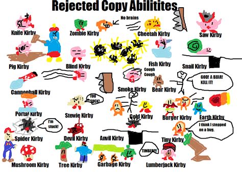 Rejected Copy Abilities by coliboom on Newgrounds