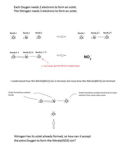 This current update serves as a supplement to my october 23, 2009 post. lewis structure - How is the Nitrate Ion (NO3) formed ...