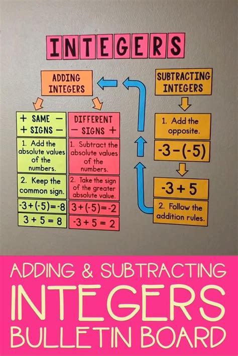 Printable Integer Rules Poster