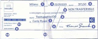 La banca quindi consegna al correntista il libretto degli assegni (carnet). Come si compila un assegno