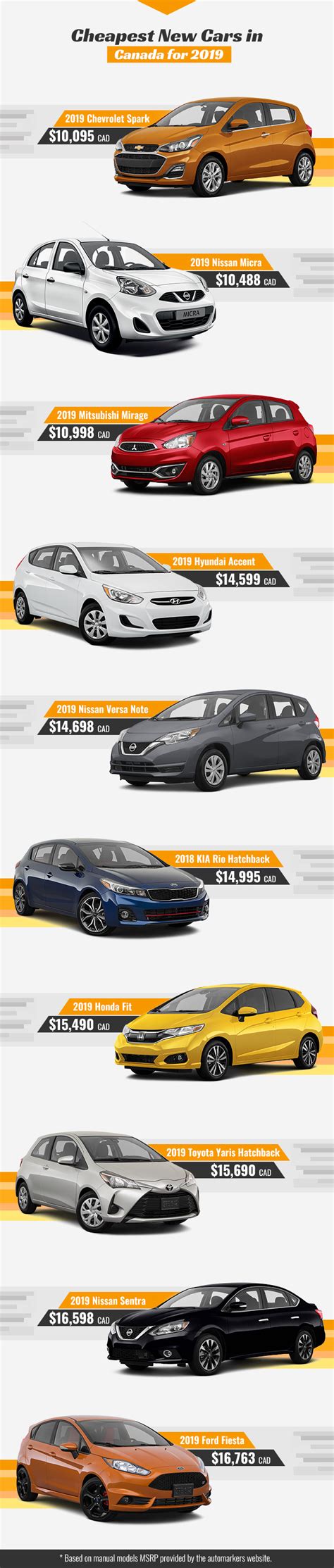 The 10 Cheapest New Cars You Can Buy In Canada For 2019 Cheap Cars