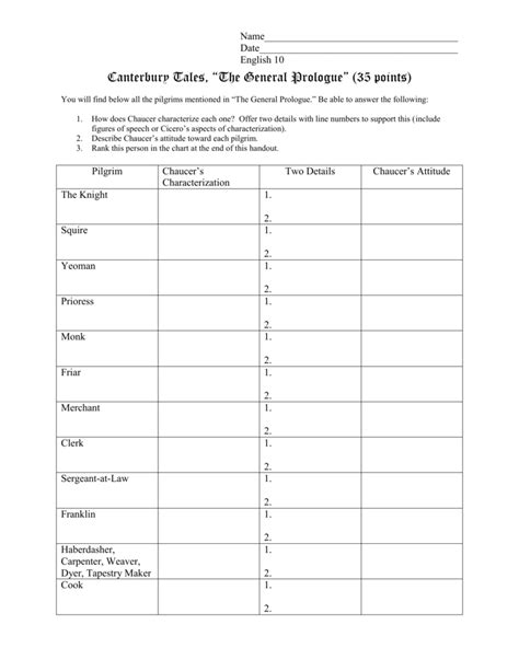 Canterbury Tales Prologue Worksheet Answers Worksheet List