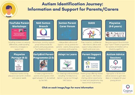 Parent Carers Autism Support Map Cognus