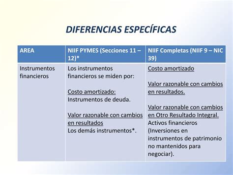 PPT Principales Diferencias Entre La NIIF Para Las PYMES Y Las NIIF