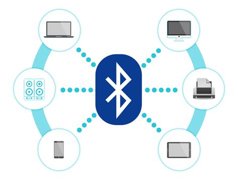 Bluetooth And Its Application In Iot Iotedu
