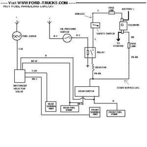 1979, 1980, 1981, 1982, 1983, 1984, 1985, 1986 intake torque sequence diagram. Ford 302 Alternator Wiring Diagram - Wiring Diagram