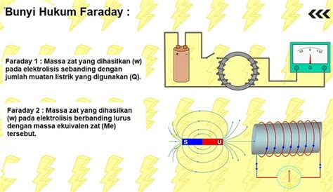Bunyi Hukum Faraday 1 Dan 2 Rumus Contoh Soal