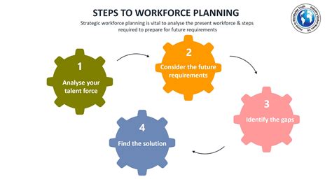 Steps To Workforce Planning Industry Global News24