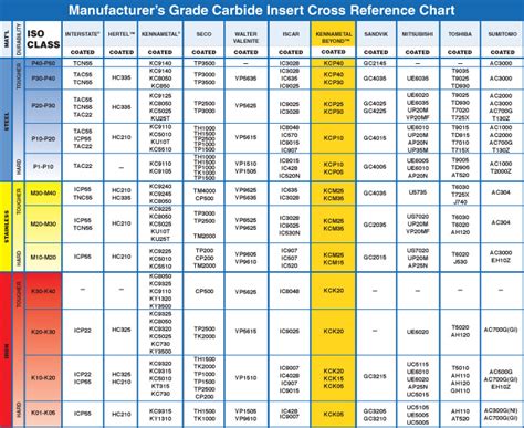 Tool Steel Cross Reference Chart Download Free Arcticmaster
