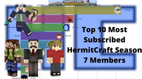 Top 10 Hermitcraft Season 7 Members Subscriber Count History 2006