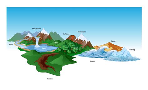 From animals and geography to science, nature and history, there are so many amazing facts for kids just waiting to be discovered by young explorers like you! New Nature Solution for ConceptDraw PRO v9 to Better Illustrate Geography, Weather, and Animals ...