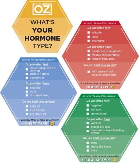 Whats Your Hormone Type Use Hormones To Increase Mood Virility And