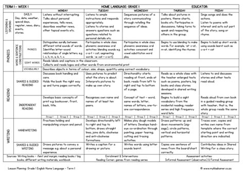 Lesson Planning English Home Language Grade 1 Term 1 My Klaskamer