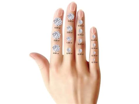 The Diamond Carat Comparison Guide Size And Sparkle Teach Jewelry