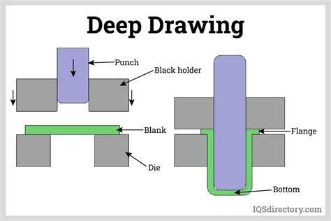 Deep Drawn Stamping Companies Deep Drawn Stamping Services