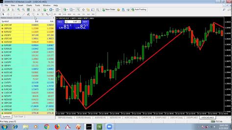 Introduction To Forex Trading Youtube