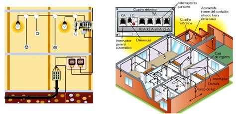 Descarga Instalación Eléctrica En Viviendas Material Educativo