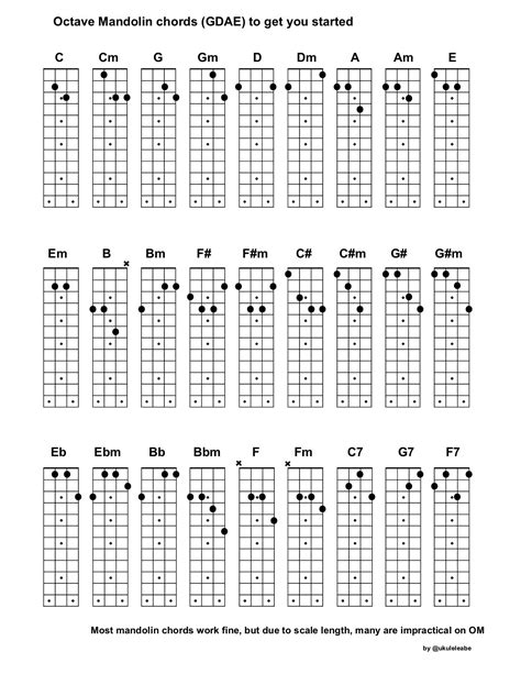 I Made A Chord Chart For Octave Mandolin To Have A Quick Reference Id