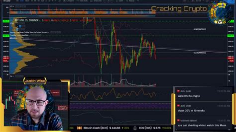 Here is a live trading chart of btc/usd provided by tradeview. Bitcoin Bottoms?! Live Technical Analysis BTC ETH XRP LTC BCH Altcoins - YouTube