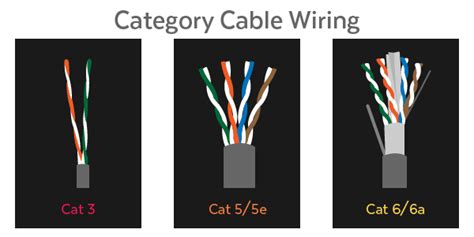 Demystifying Ethernet Types —difference Between Cat5e Cat 6 And Cat7 2022