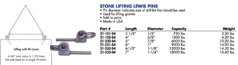 Stone Lifting Lewis Pins Grade Industrial Supply