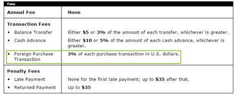 No annual fee no foreign transaction fee credit card. Foreign Transaction Fee: What is it? How does it work? - ValuePenguin