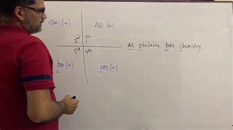 Class Ix Higher Maths Youtube