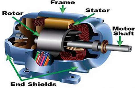 Construction Of 3 Phase Induction Motor Polytechnic Hub