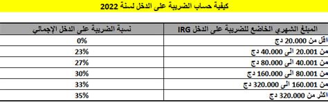 جدول حساب الضريبة على الدخل الإجمالي Irg الجديد بالجزائر 2022 Bareme