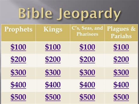 Create A Bible Jeopardy Game With Powerpoint Templatelab