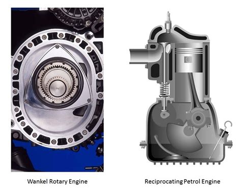 Different Types Of Engine Mechanical Booster