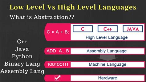 Low Level Language Programming