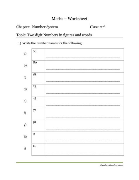 maths worksheet chapter number system class  topic  digit