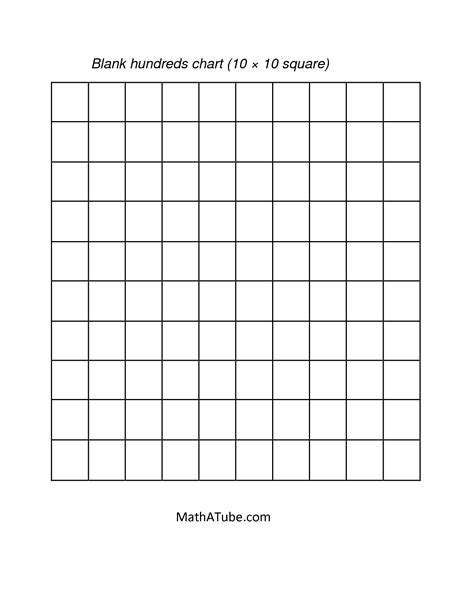 1 To 100 Chart Blank
