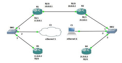 Routing Connecting Two Routers In Different Networks Via Static