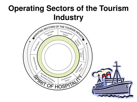 Ppt Chapter 5 Tourism Industry Powerpoint Presentation Free Download