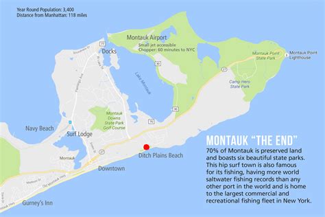 Property In Montauk Out East