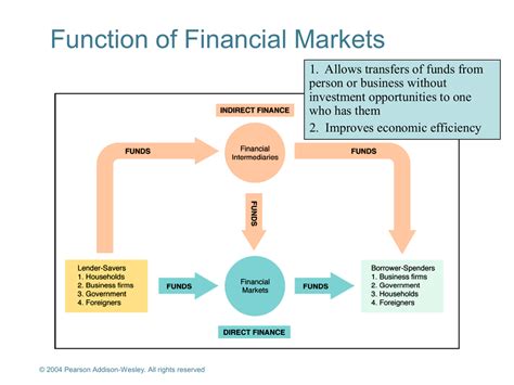 2 Ensuring The Soundness Of Financial Intermediaries