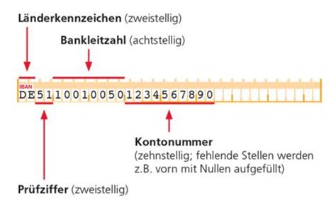 For international money transfers, the bankleitzahl (sort code) is used together with a swift code and an account number. Am 01.02.2014 sterben Konto-Nr. und BLZ - was SEPA für ...